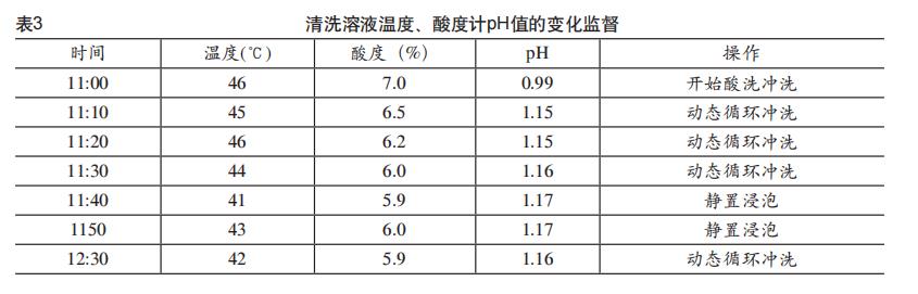 板換熱器如何化學(xué)清洗？
